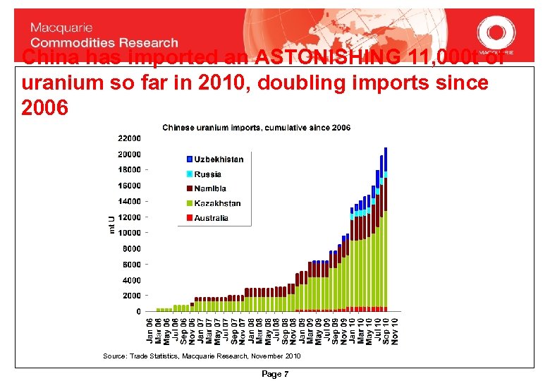 China has imported an ASTONISHING 11, 000 t of uranium so far in 2010,
