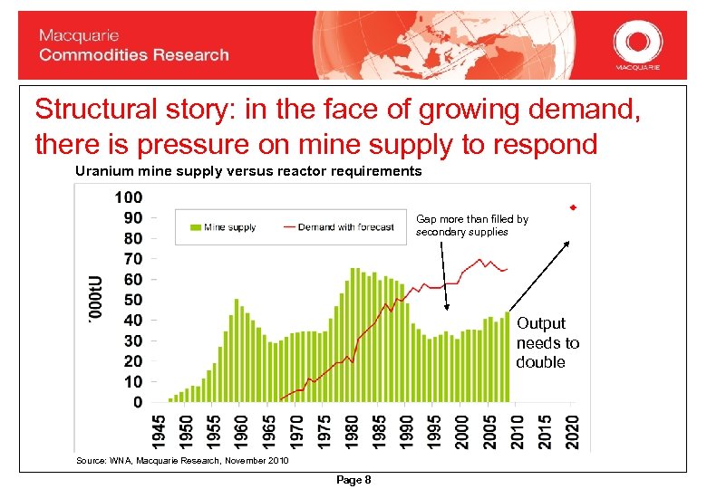 Structural story: in the face of growing demand, there is pressure on mine supply