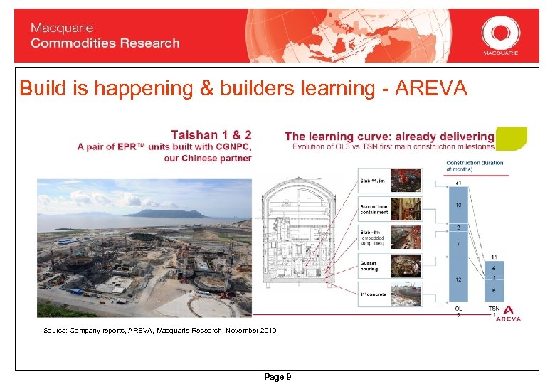 Build is happening & builders learning - AREVA Source: Company reports, AREVA, Macquarie Research,