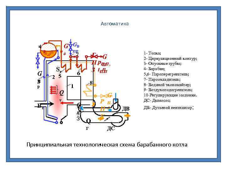 Автоматика 4 G П 3 р р G GВ б б 7 Sт т