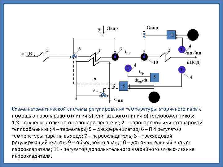 Регулирование температуры. Схема регулирования температуры в теплообменнике. Схема автоматизации регулирование температуры в теплообменнике. Схема регулирования температуры вторичного пара. Составьте схему автоматического регулирования температуры..