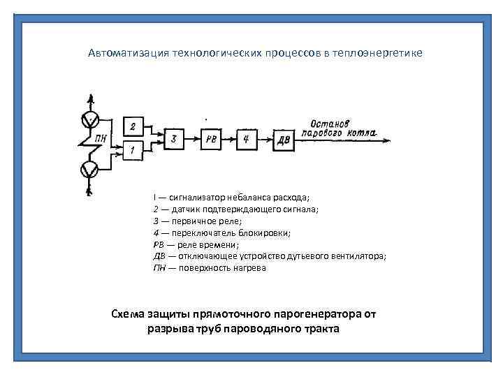 Автоматизация технологических процессов в теплоэнергетике I — сигнализатор небаланса расхода; 2 — датчик подтверждающего