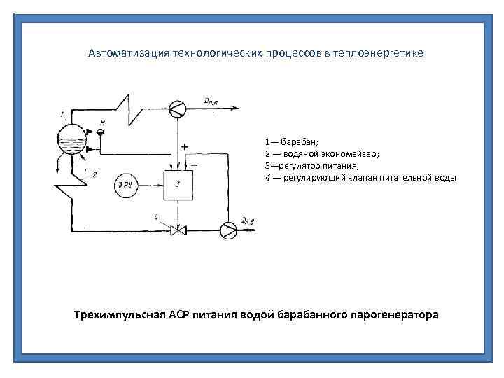 Автоматизация технологических процессов в теплоэнергетике 1— барабан; 2 — водяной экономайзер; 3—регулятор питания; 4