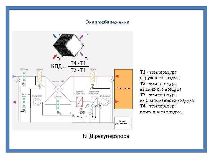 Энергосбережение T 1 - температура наружного воздуха T 2 - температура вытяжного воздуха T