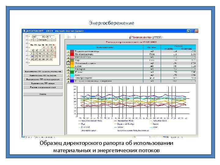 Энергосбережение Образец директорского рапорта об использовании материальных и энергетических потоков 