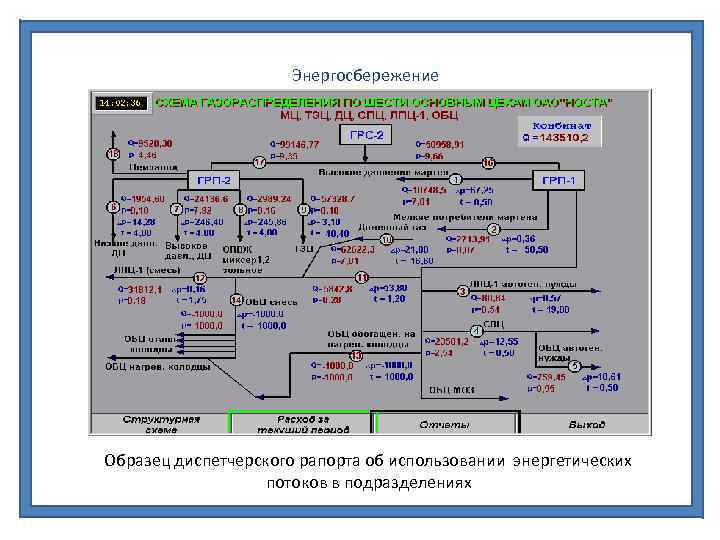 Энергосбережение Образец диспетчерского рапорта об использовании энергетических потоков в подразделениях 