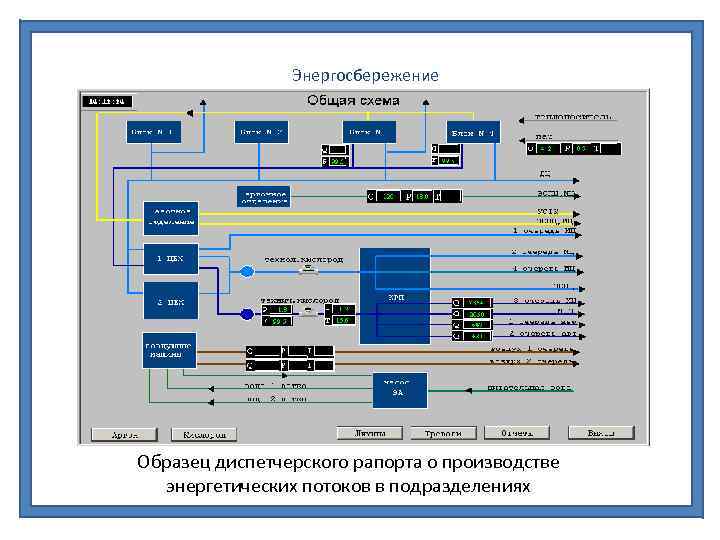 Энергосбережение Образец диспетчерского рапорта о производстве энергетических потоков в подразделениях 