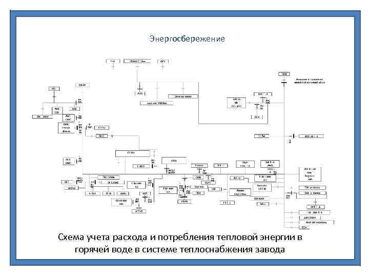 Энергосбережение Схема учета расхода и потребления тепловой энергии в горячей воде в системе теплоснабжения