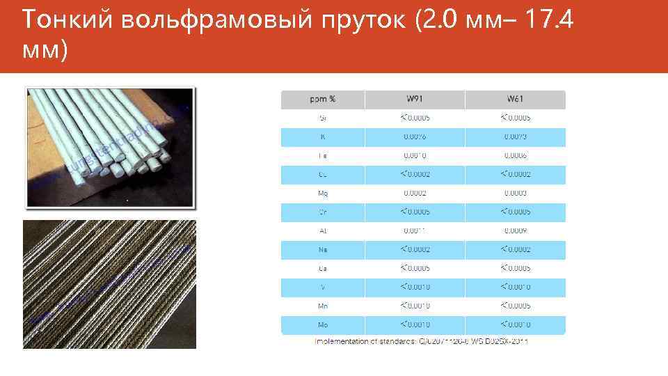 Тонкий вольфрамовый пруток (2. 0 мм– 17. 4 мм) 