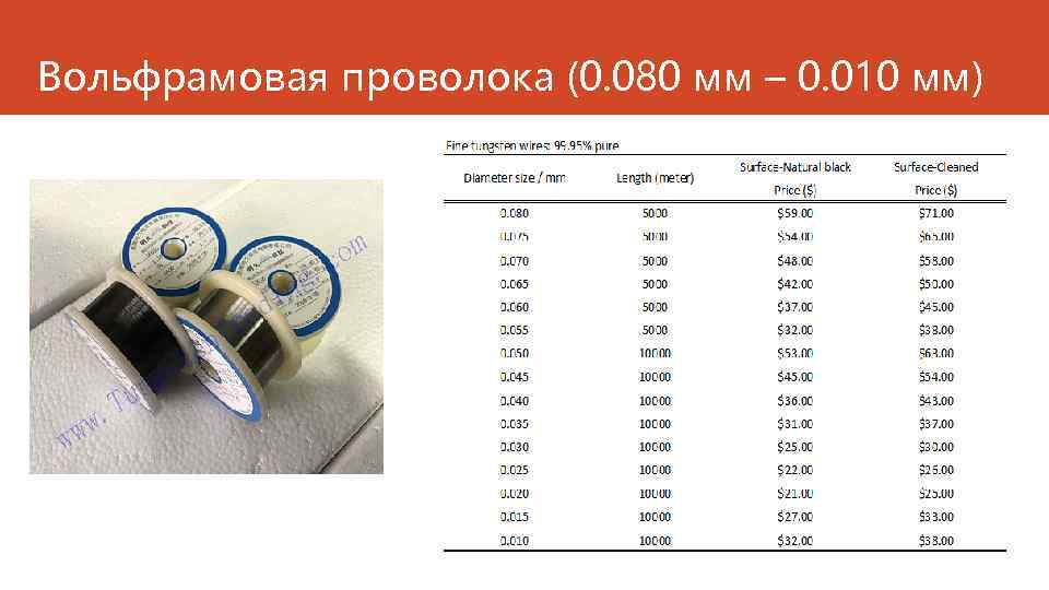 Вольфрамовая проволока (0. 080 мм – 0. 010 мм) 