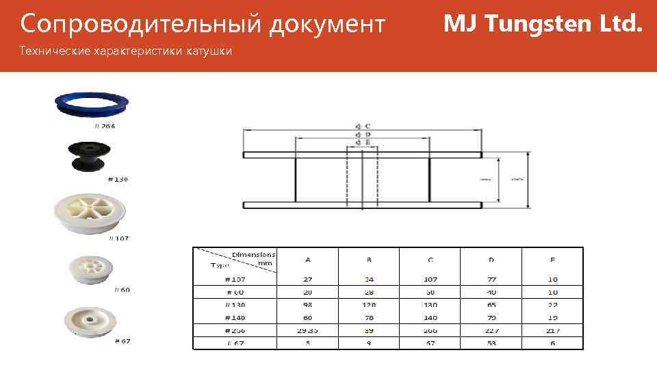 Сопроводительный документ Технические характеристики катушки MJ Tungsten Ltd. 
