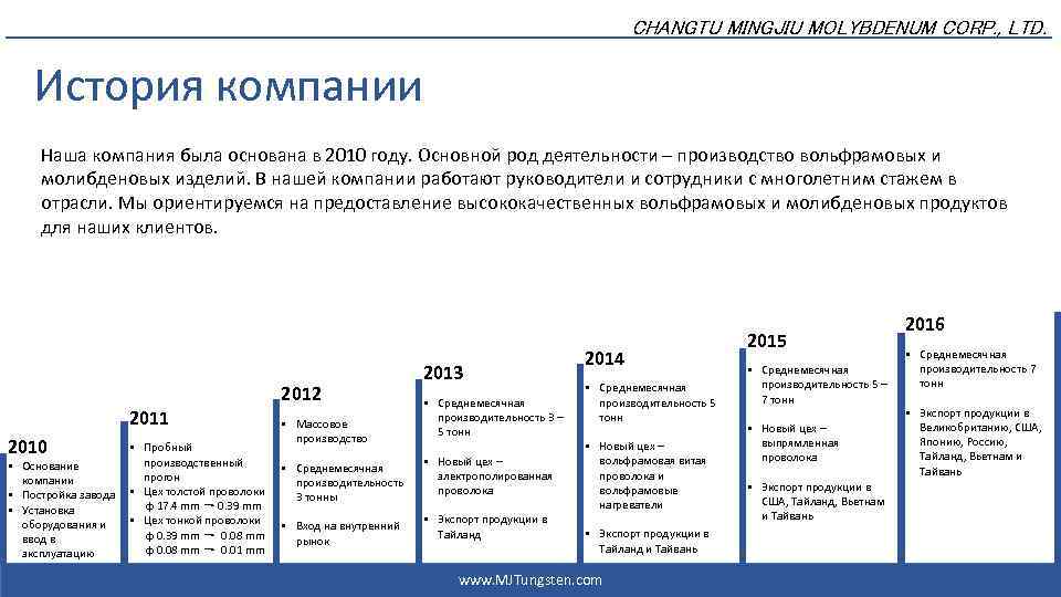 CHANGTU MINGJIU MOLYBDENUM CORP. , LTD. История компании Наша компания была основана в 2010