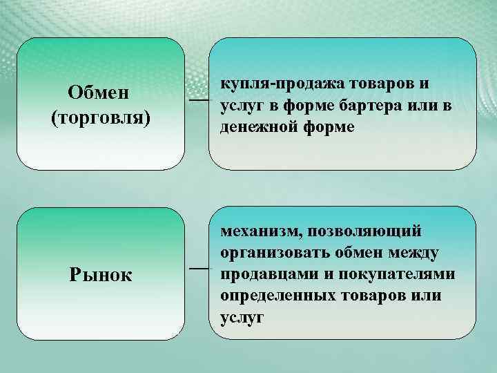 Обмен и торговля план егэ