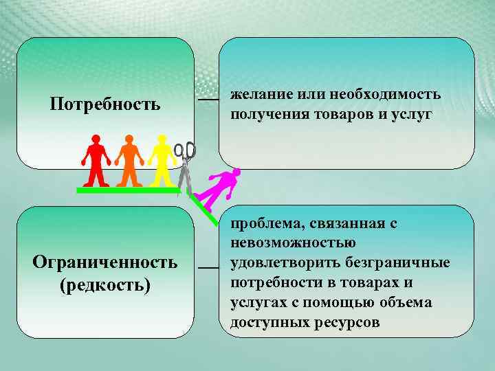 3 отсутствие необходимости решать проблему ограниченности ресурсов