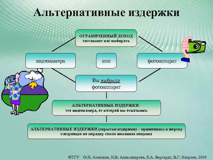 Какие типы инвесторов существуют на стадии экспансии проекта