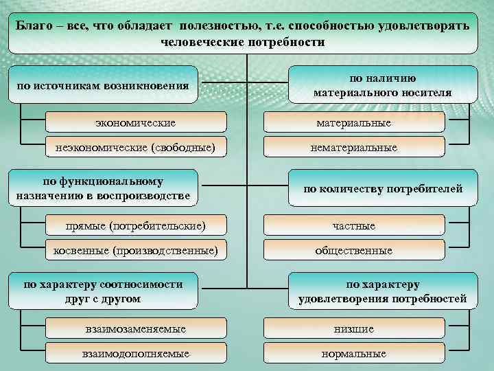 Как развивалось государственное вмешательство в экономику в 50 70 ответы план текста