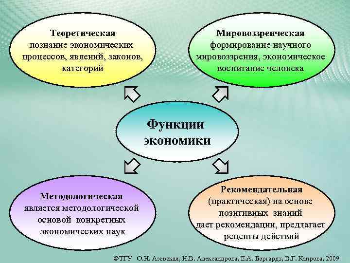 Теоретическое знание обладает