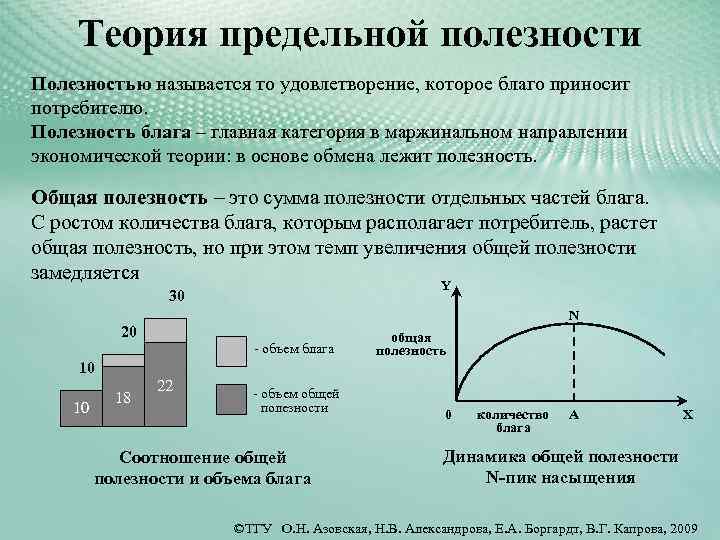 Закон предельной убывающей полезности презентация