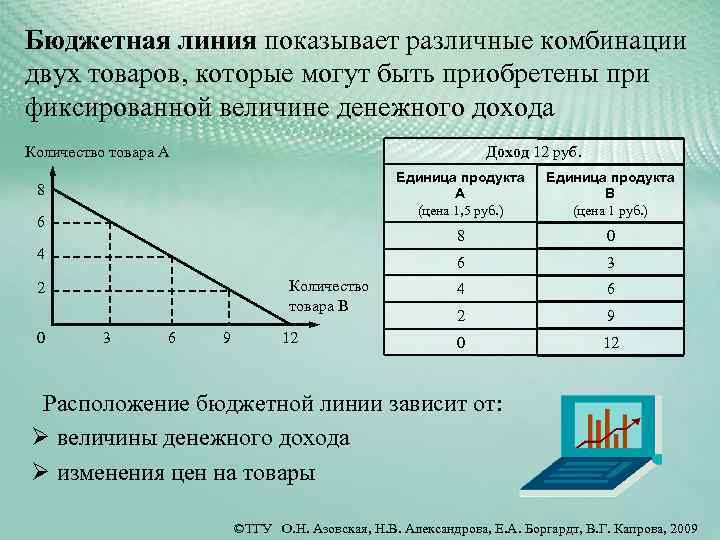 Бюджетная линия