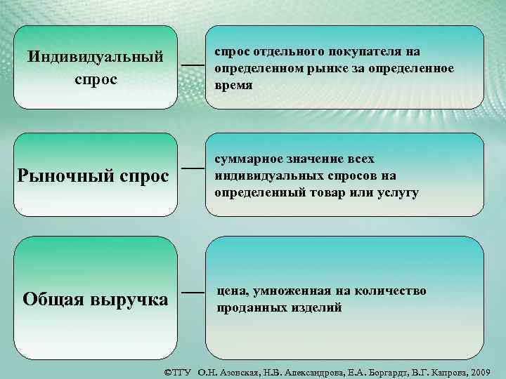 Возрастание спроса на ноутбуки означает увеличение объема спроса а не объема предложения