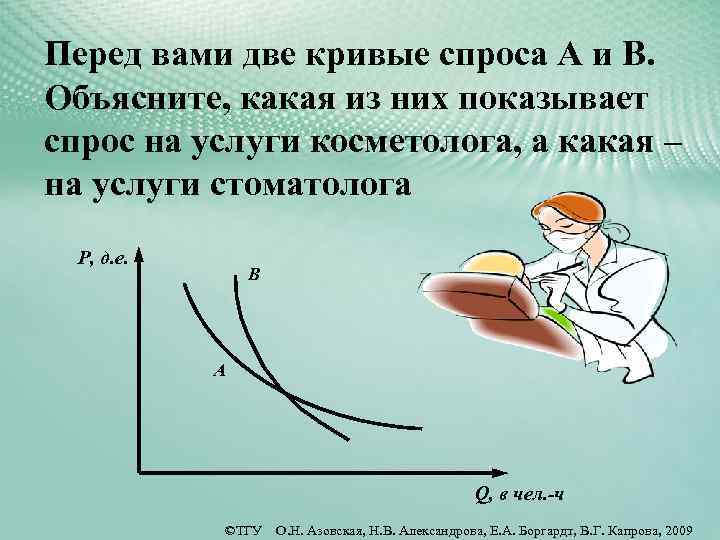 Перед вами две кривые спроса А и В. Объясните, какая из них показывает спрос
