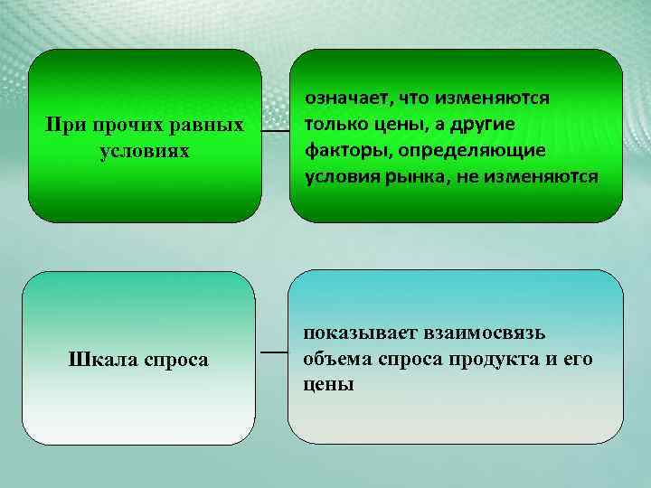 Что значит условие. Что значит при прочих равных. Что значит при прочих равных условиях. Принцип при прочих равных. Прочие равные условия это.