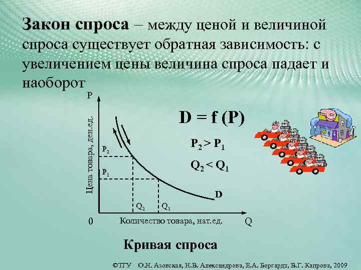 Величина спроса картинки