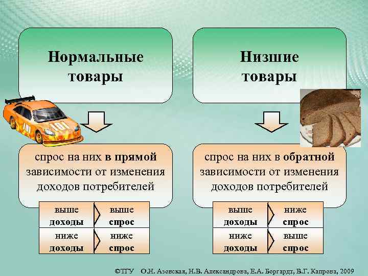 Разница между стоимостью