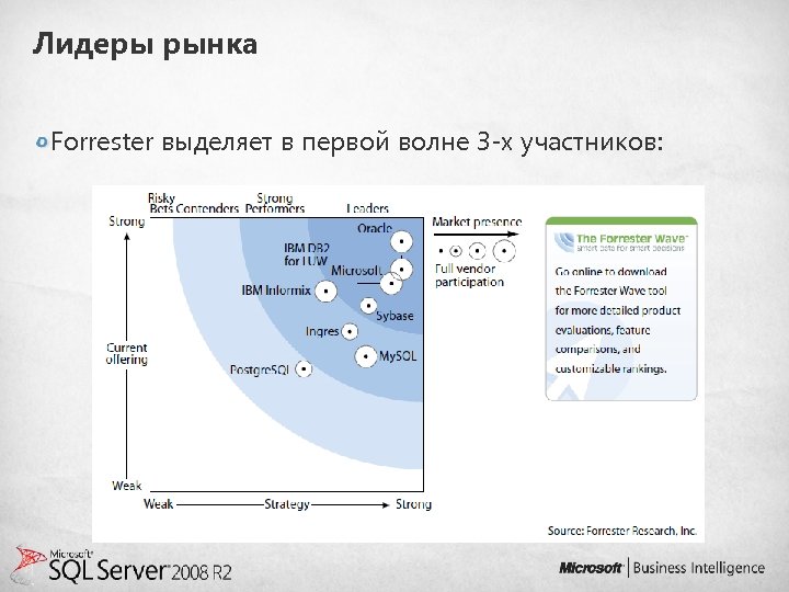 Лидеры рынка Forrester выделяет в первой волне 3 -х участников: 