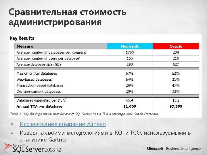 Сравнение стоимостей. Сравнительная стоимость. Сравнительная себестоимость это. Сравнительная тарифов. Сравнительная стоимость спс.