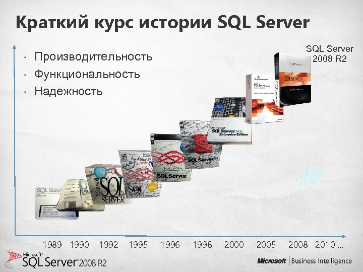 Краткий курс истории SQL Server • • • SQL Server 2008 R 2 Производительность