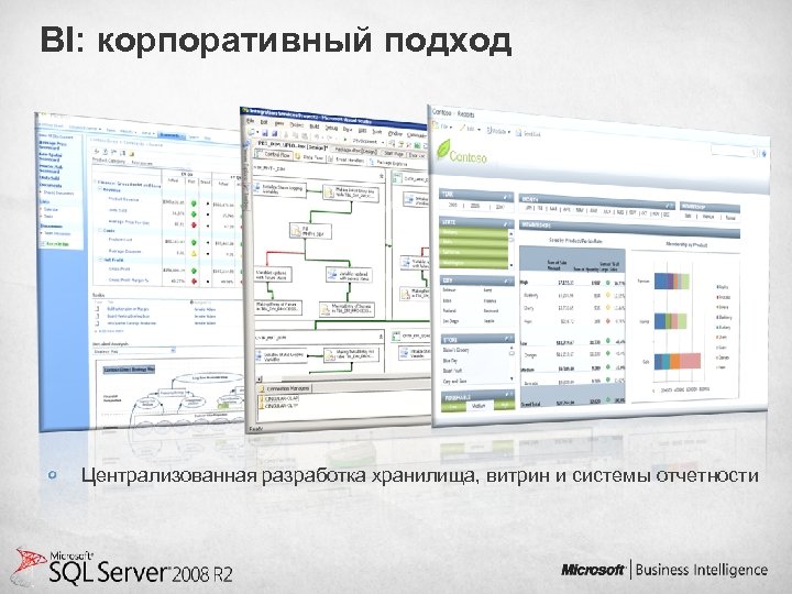 BI: корпоративный подход Централизованная разработка хранилища, витрин и системы отчетности Да, но с другой