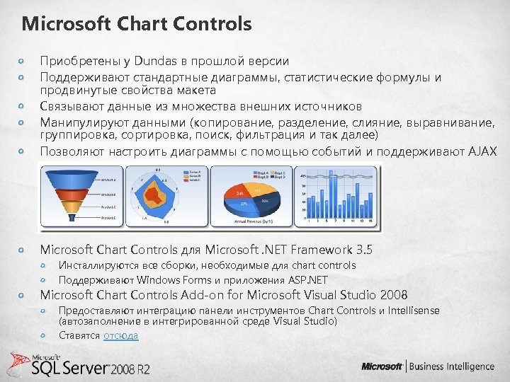 Microsoft Chart Controls Приобретены у Dundas в прошлой версии Поддерживают стандартные диаграммы, статистические формулы