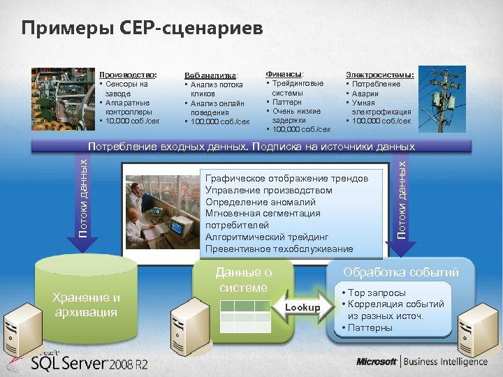Примеры CEP-cценариeв Производство: • Сенсоры на заводе • Аппаратные контроллеры • 10, 000 соб.