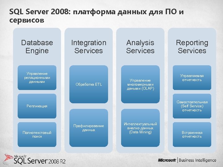 SQL Server 2008: платформа данных для ПО и сервисов Database Engine Управление реляционными данными