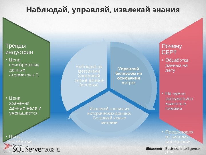 Наблюдай, управляй, извлекай знания Тренды индустрии Почему CEP? • Цена приобретения данных стремится к