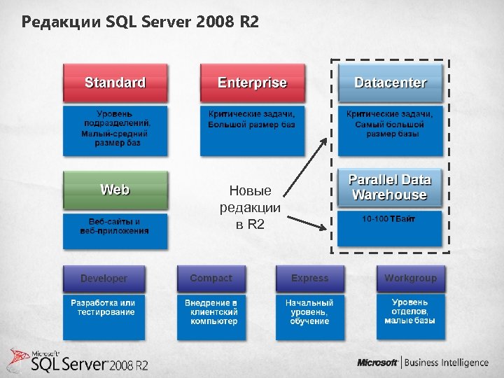 Редакции SQL Server 2008 R 2 Новые редакции в R 2 
