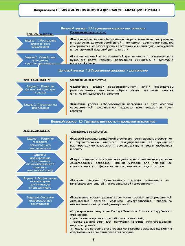 IV. СТРАТЕГИЧЕСКИЕ НАПРАВЛЕНИЯ РАЗВИТИЯ ГОРОДА ТОМСКА Направление I. ШИРОКИЕ ВОЗМОЖНОСТИ ДЛЯ САМОРЕАЛИЗАЦИИ ГОРОЖАН Целевой