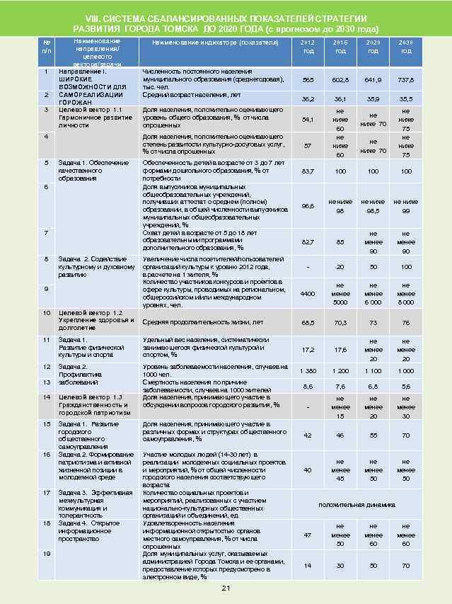 VIII. СИСТЕМА СБАЛАНСИРОВАННЫХ ПОКАЗАТЕЛЕЙ СТРАТЕГИИ РАЗВИТИЯ ГОРОДА ТОМСКА ДО 2020 ГОДА (с прогнозом до