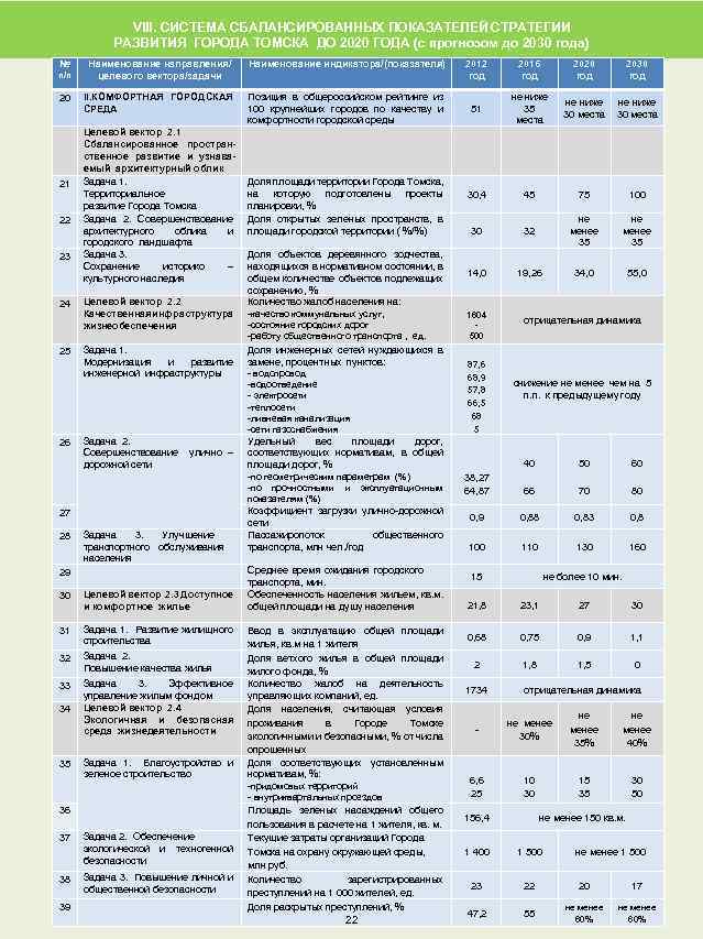 VIII. СИСТЕМА СБАЛАНСИРОВАННЫХ ПОКАЗАТЕЛЕЙ СТРАТЕГИИ РАЗВИТИЯ ГОРОДА ТОМСКА ДО 2020 ГОДА (с прогнозом до