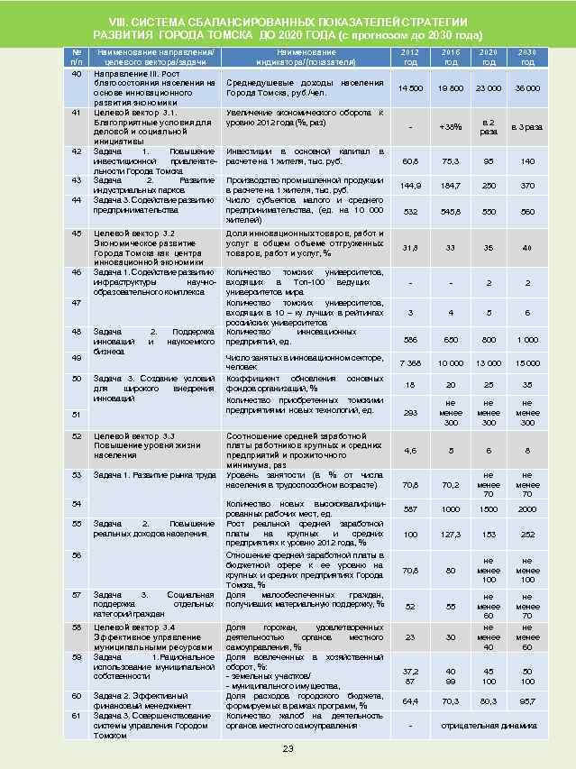 VIII. СИСТЕМА СБАЛАНСИРОВАННЫХ ПОКАЗАТЕЛЕЙ СТРАТЕГИИ РАЗВИТИЯ ГОРОДА ТОМСКА ДО 2020 ГОДА (с прогнозом до