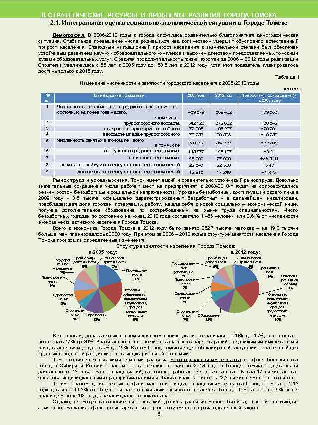 II. СТРАТЕГИЧЕСКИЕ РЕСУРСЫ И ПРОБЛЕМЫ РАЗВИТИЯ ГОРОДА ТОМСКА 2. 1. Интегральная оценка социально-экономической ситуации