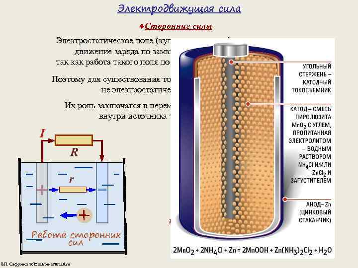 Электродвижущая сила Сторонние силы Электростатическое поле (кулоновская сила ) не может создать движение заряда