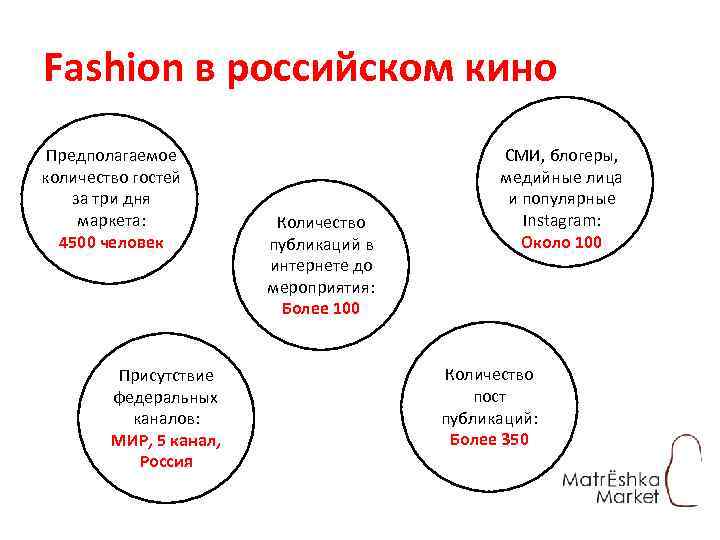 Fashion в российском кино Предполагаемое количество гостей за три дня маркета: 4500 человек Присутствие