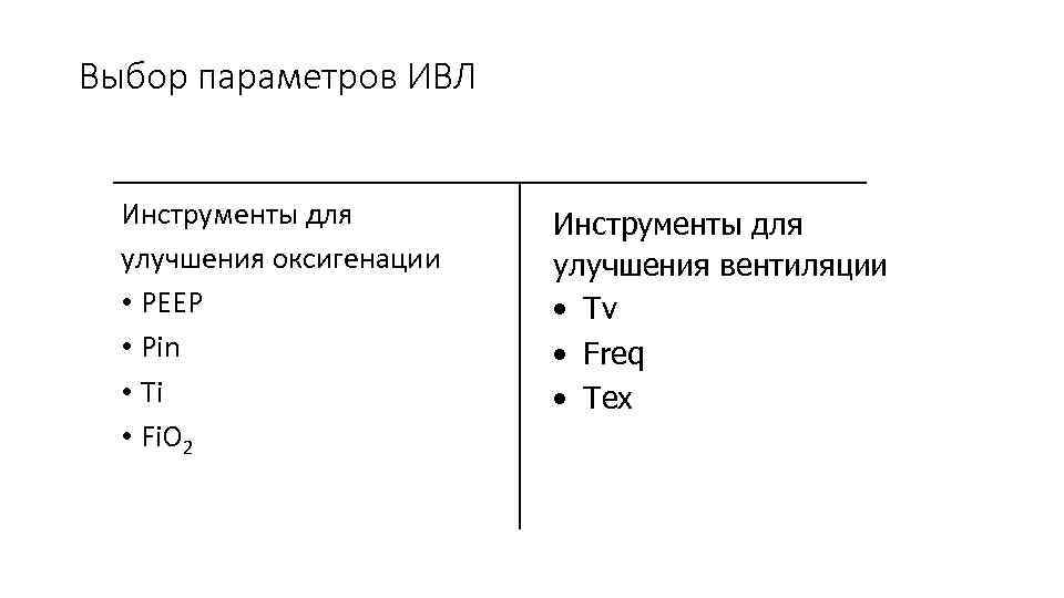 Выбор параметров ИВЛ Инструменты для улучшения оксигенации • РЕЕР • Pin • Ti •