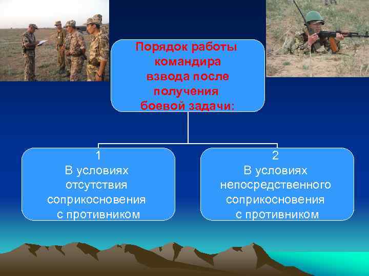 После получим. Последовательность работы командира после получения боевой задачи. Порядок работы командира взвода с получением боевой задачи. Последовательность работы командира после получения задачи. Порядок работы командира после получения боевой задачи.