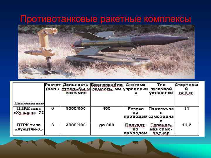 Противотанковые ракетные комплексы 