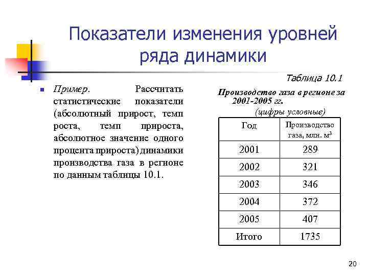 Показатели изменения уровней ряда динамики n Пример. Рассчитать статистические показатели (абсолютный прирост, темп роста,