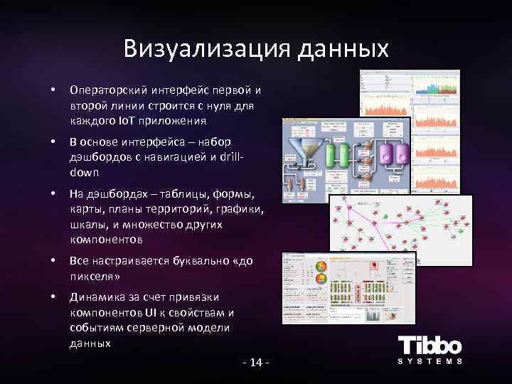 Визуализация данных • Операторский интерфейс первой и второй линии строится с нуля для каждого
