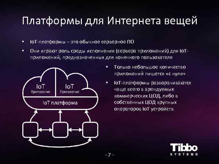 Интернет вещей презентация